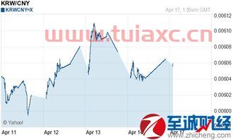 韩元10000汇率对人民币（韩币对人民币汇率10000） 第1张