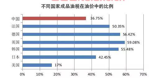 最新国际油价最新消息表格（今日国际油价最新报） 第1张