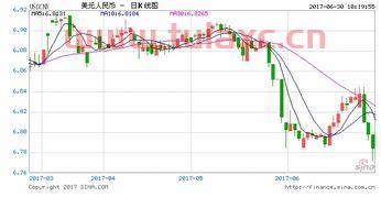 国家外汇管理局中间价（国家外汇管理局中间价是否会变动） 第1张