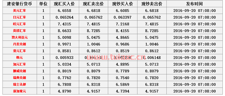 中行今日外汇牌价一览表查询（中行今日外汇牌价一览表查询下载） 第1张