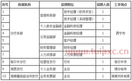 青海省银行招聘网最新招聘（青海省银行招聘信息网） 第1张