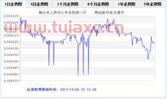 韩国近期汇率走势图（最近韩国汇率实时走势） 第1张