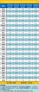 油价现在一升多少钱（油价一升多少钱95） 第1张
