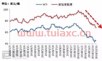 国际原油价格分析趋势预测最新（国际原油价格最新走势分析） 第1张