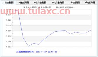 澳元汇率实时走势图最新消息（澳元实时汇率走势查询） 第1张