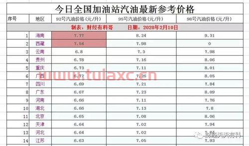 国际原油价格行情查询表（国际原油价格最新行情） 第1张