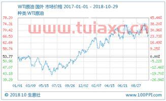 国际油价一升多少钱（国际油价现在多少） 第1张