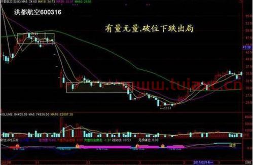 股市中现量和总量的关系（股票中什么叫现量） 第1张
