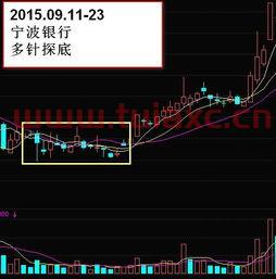 如何知道主力吸筹完成（怎么知道主力吸筹完毕） 第1张