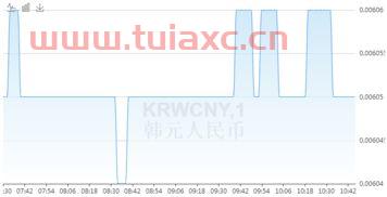 中国韩国汇率多少（韩国对中国汇率是多少） 第1张