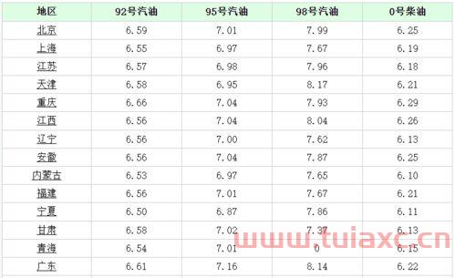 新疆今日汽油92号油价格表查询最新消息（新疆今日油价92号汽油价格表） 第1张