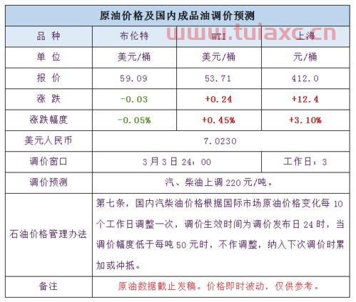 今日最新国际原油报价表查询下载（今日最新国际原油报价表查询下载手机版） 第1张