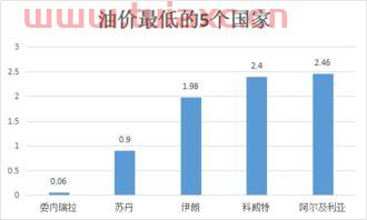 天津石化95今日油价（天津油价今日价格查询） 第1张