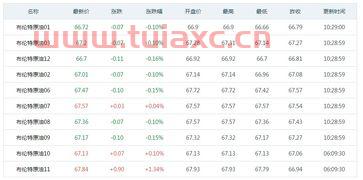 历年国际原油价格表最新消息（历年国际原油价格表最新消息查询） 第1张