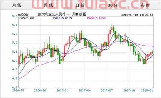 2021年5月1日外汇牌价中间价（2021年5月1日汇率中间价） 第1张