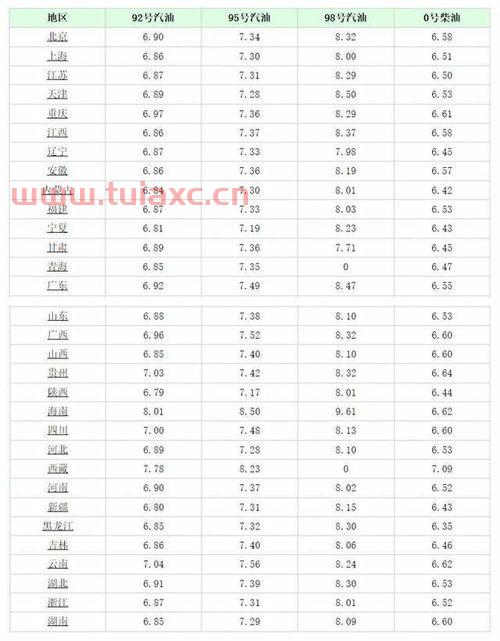 油价网国际原油价格查询表（原油国际油价最新报价） 第1张