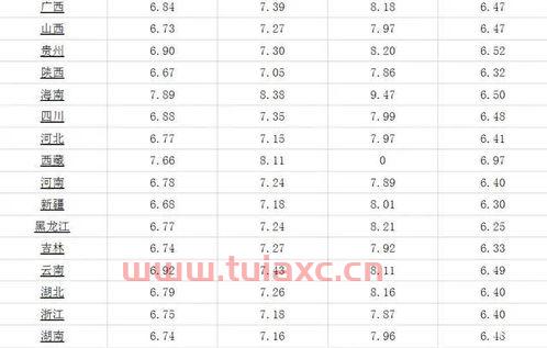 湖南92油价今日价格表最新（湖南省92最新油价） 第1张