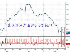 国际原油价格上涨了吗最近8月9日（国际原油价格上涨了吗最近8月9日行情） 第1张