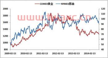 原油期货价格和现货价格关系（原油期货价格和现货价格关系大吗） 第1张