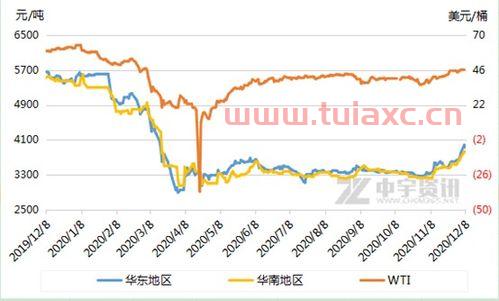 2020国际原油价格走势分析（2020国际原油价格走势分析图） 第1张