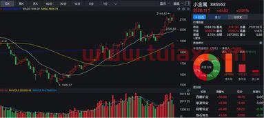 钨金属的价格走势图（金属钨价格行情走势图） 第1张
