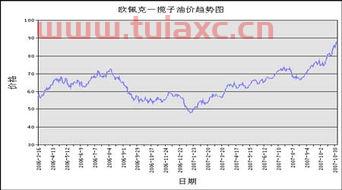 油价趋势走向图解（油价趋势走向图解大全） 第1张
