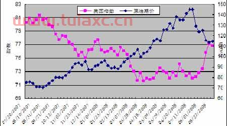 国际原油平均价格是多少钱（国际原油最低价格） 第1张