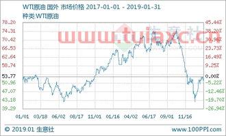国际原油价格上涨意味着什么呢英语（国际原油价格上涨意味着什么呢英语翻译） 第1张