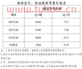 海南92号汽油价格走势（海南92油价今日价格表） 第1张