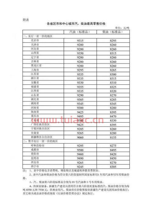 2021年1月23日油价（2021年3月23日油价） 第1张