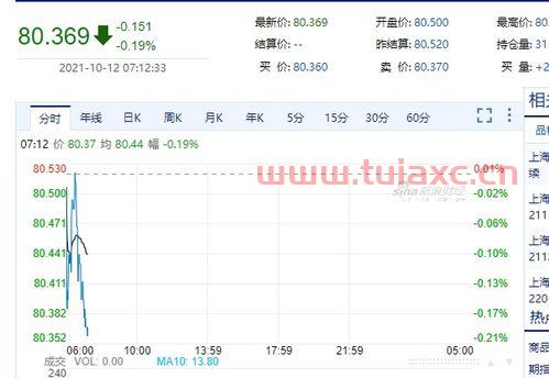 2020年4月国际原油价格走势分析（2020年四月原油价格） 第1张