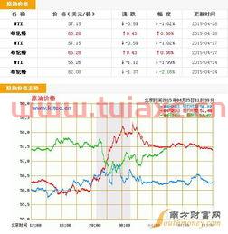 原油一吨价格走势（原油价格 一吨） 第1张