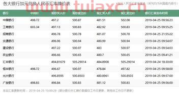 今日加元外汇牌价表（今日的外汇牌价表） 第1张