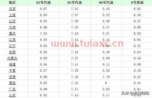 92号汽油价格3月17日几点涨钱（3月17号92号汽油价格） 第1张