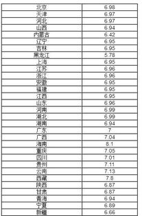 中国石油92油价今日价格查询（中国石油92油价今日价格查询） 第1张
