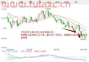 韩币对人民币暴跌的影响（韩币兑换人民币为什么跌） 第1张