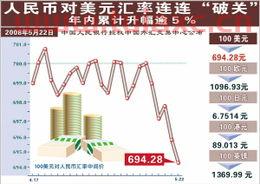 历年来人民币汇率（各年人民币汇率） 第1张