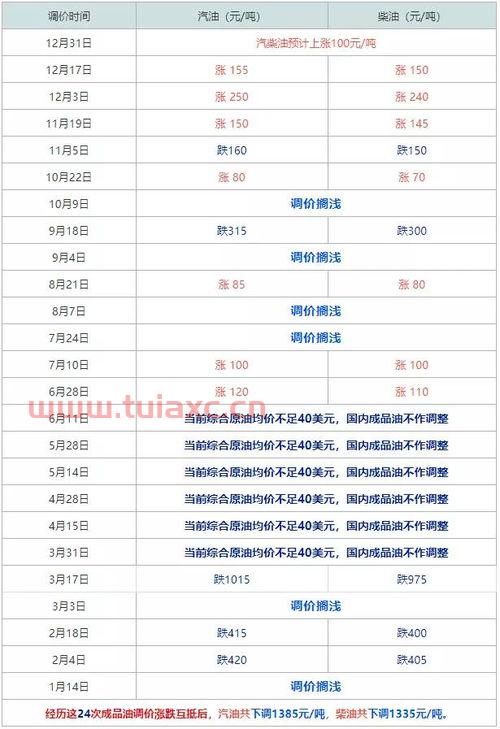 国际油价今天多少钱（国际油价今日价格） 第1张