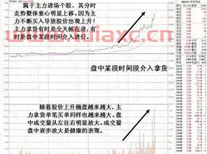 股票怎么看吸筹（股票怎么看吸筹成功） 第1张