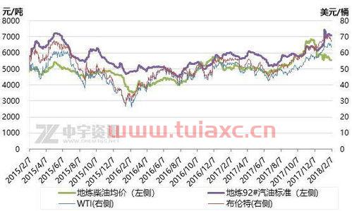 明天油价调整上调还是下跌（今日油价是否上涨或下调） 第1张