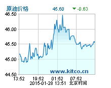 近期国际原油价格走势分析最新报价（国际原油价格最新行情分析） 第1张