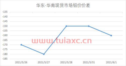 长江有色金属网7月16日铝价走势图（长江有色金属网今日现货铝价格） 第1张