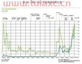 影响原油价格走势的主要因素有哪些呢（原油走势与什么有关） 第1张