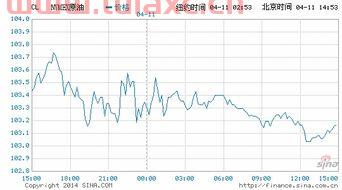 今日原油价格国际原油价格新浪（今日原油价格 国际原油价格） 第1张