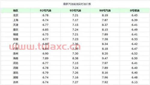 今天陕西汽油价格92号（陕西今日油价92汽油） 第1张