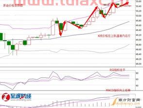 今日原油行情走势图最新（今日原油行情走势图最新消息） 第1张