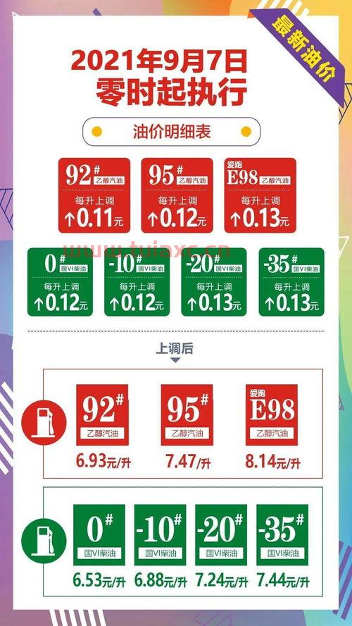 吉林市油价92号汽油价格（吉林最新油价92汽油） 第1张