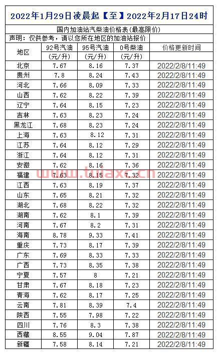 济宁今日油价95汽油价格（济宁95号汽油今日油价） 第1张