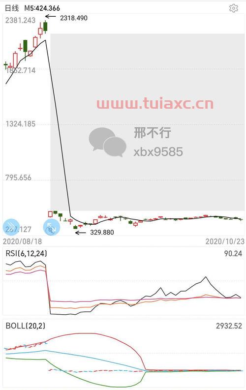 股票里的前复权后复权是什么意思（股票中的前复权和后复权是什么意思） 第1张