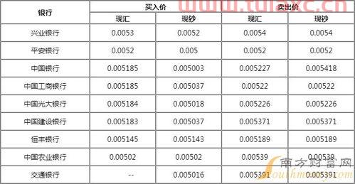 韩元汇率什么时候涨（韩国汇率什么时候涨） 第1张
